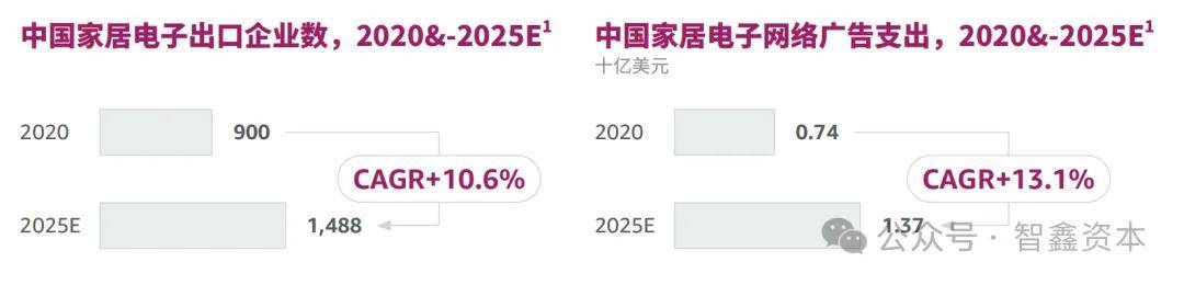 究中国智能家居品牌如何领航出海市场趋势AG真人百家家乐APP第一数据：行业研