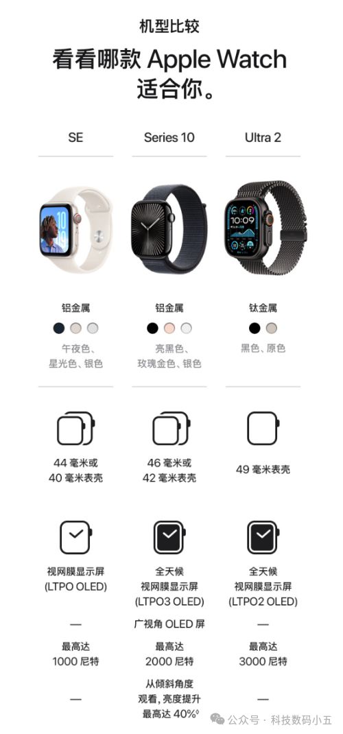 居尽在掌控—Watch SE！AG真人app一表在手智能家(图2)