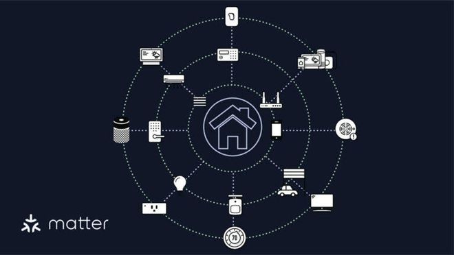 Matter需要改变的5个方面AG真人2